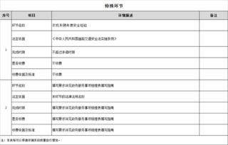 農機中心辦事指南 數(shù)字內容制作服務